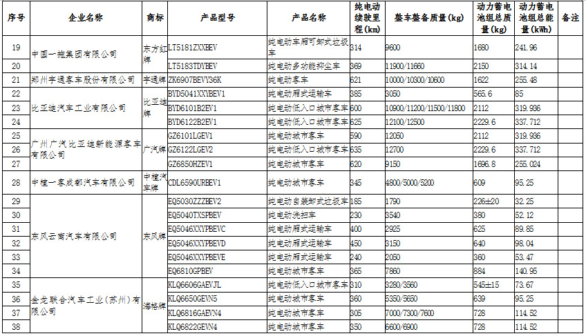 新能源汽車：國(guó)家政策大力支持，新能源汽車長(zhǎng)期趨勢(shì)向好(圖8)