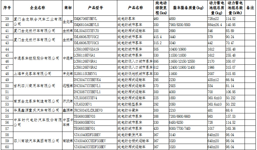新能源汽車：國(guó)家政策大力支持，新能源汽車長(zhǎng)期趨勢(shì)向好(圖9)