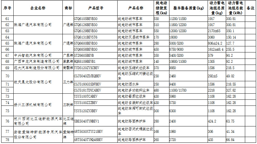 新能源汽車：國(guó)家政策大力支持，新能源汽車長(zhǎng)期趨勢(shì)向好(圖10)
