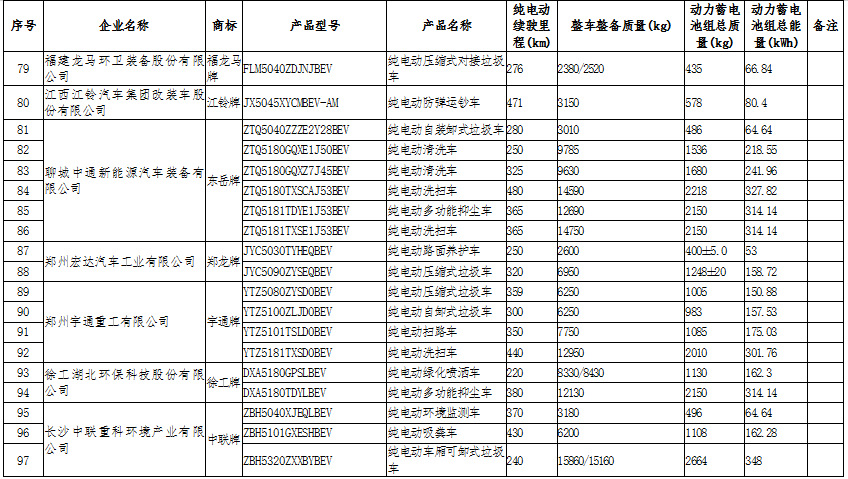 新能源汽車：國(guó)家政策大力支持，新能源汽車長(zhǎng)期趨勢(shì)向好(圖11)