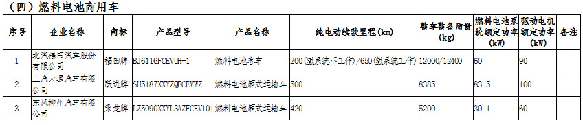 新能源汽車：國(guó)家政策大力支持，新能源汽車長(zhǎng)期趨勢(shì)向好(圖14)