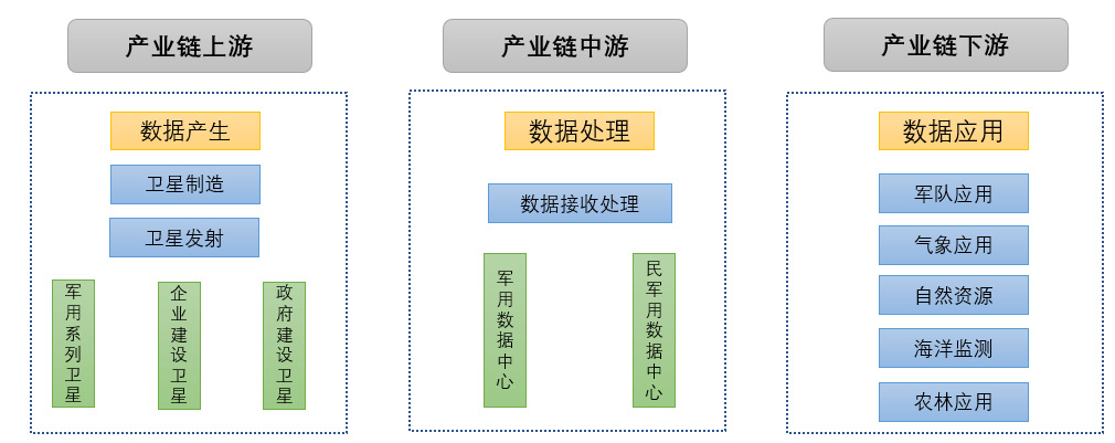2020-2026年衛(wèi)星應用產(chǎn)業(yè)全景調研及投資潛力分析報告(圖2)