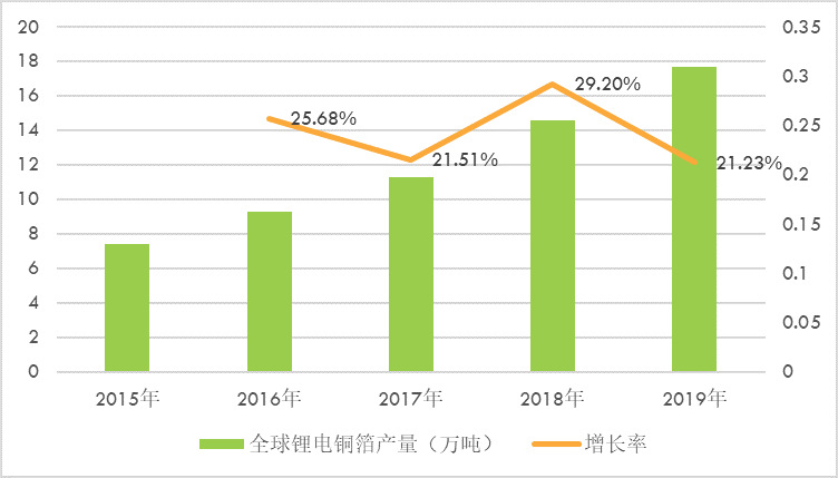 內(nèi)鏡診療器械行業(yè)市場空間及主要競爭企業(yè)分析（附報告目錄）(圖1)