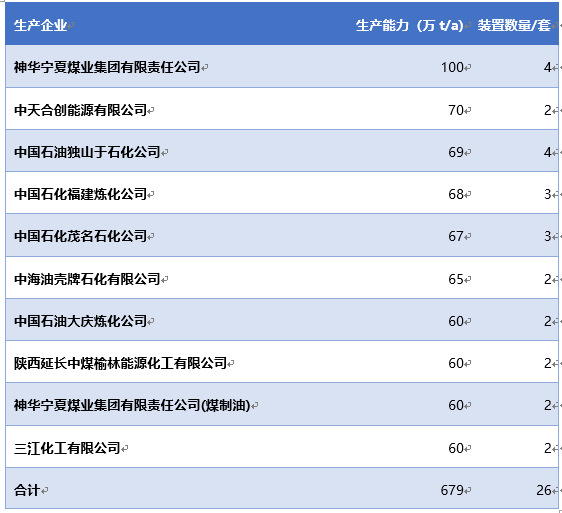 丙烯、聚丙烯（PP）和熔噴布的關系鏈及聚丙烯產(chǎn)能前十大企業(yè)分析（附報告目錄）(圖2)