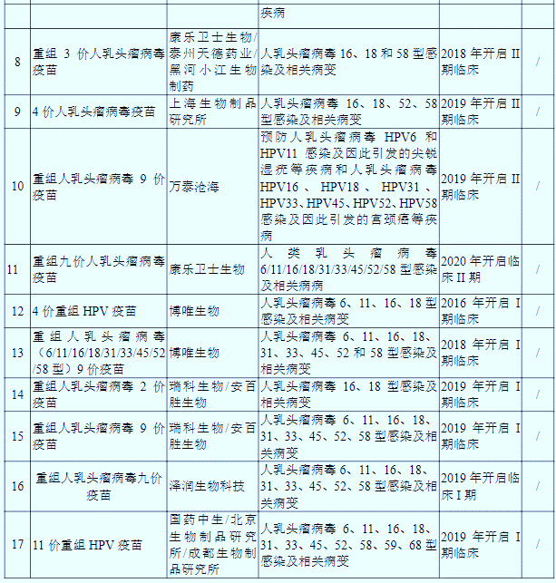 HPV疫苗：預(yù)防宮頸癌、市場供不應(yīng)求、需求潛力巨大（附報告目錄）(圖3)