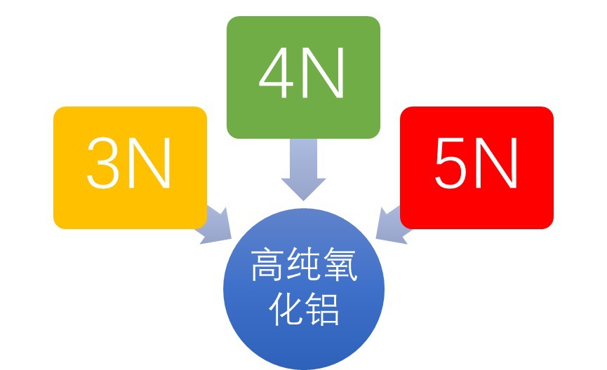 高純氧化鋁行業(yè)發(fā)展概況與重點品牌（附報告目錄）(圖1)