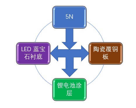 高純氧化鋁行業(yè)發(fā)展概況與重點品牌（附報告目錄）(圖2)