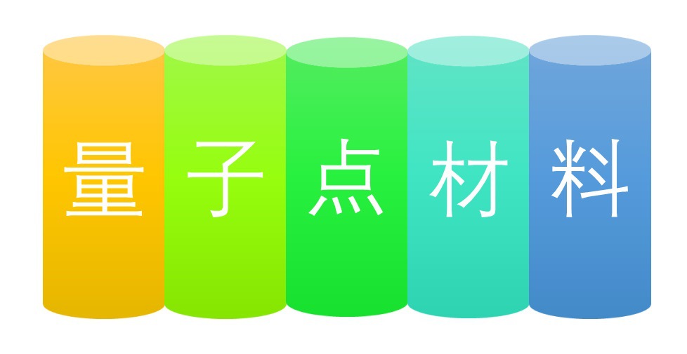 2020-2026年量子點材料行業(yè)前景預(yù)測分析報告(圖1)