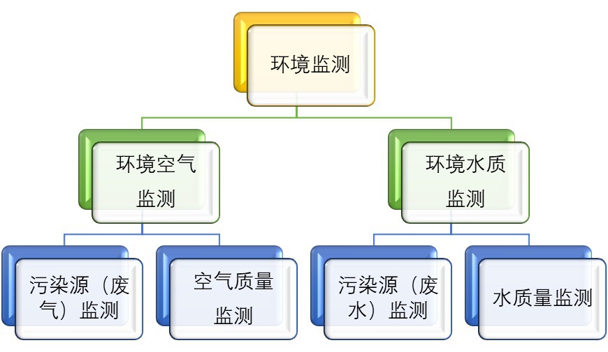 2020-2026年環(huán)境監(jiān)測儀器行業(yè)深度調(diào)研及投資前景預(yù)測報(bào)告(圖1)