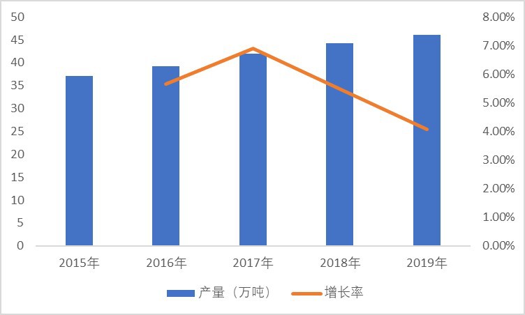 2020-2025年中國特種石墨行業(yè)發(fā)展現(xiàn)狀及前景投資預(yù)測報(bào)告(圖1)