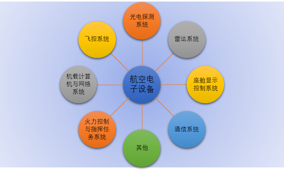 2020-2026年航空電子設(shè)備行業(yè)競爭格局與市場前景預(yù)測(cè)報(bào)告(圖1)