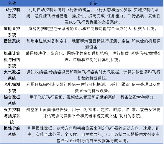 2020-2026年航空電子設(shè)備行業(yè)競爭格局與市場前景預(yù)測(cè)報(bào)告(圖2)