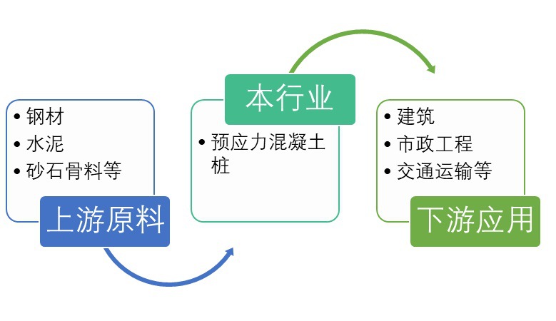 2020-2026年預(yù)應(yīng)力混凝土管樁行業(yè)深度分析與前景預(yù)測研究報(bào)告(圖1)