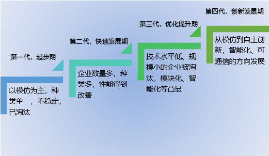 2020-2026年低壓電器行業(yè)深度調(diào)研及前景預(yù)測(cè)咨詢報(bào)告(圖1)