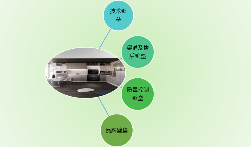 2020-2026年集成灶行業(yè)市場分析與前景預(yù)測咨詢報(bào)告(圖1)