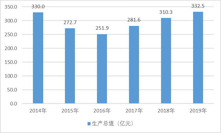 2020-2026年民爆行業(yè)細分市場調(diào)研及前景預測咨詢報告(圖1)