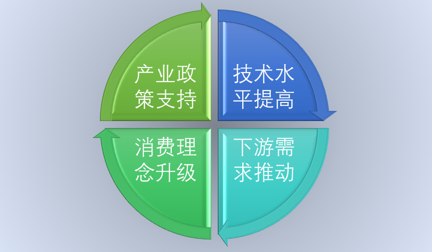 2020-2026年P(guān)VC地板行業(yè)市場(chǎng)調(diào)研與前景預(yù)測(cè)報(bào)告(圖1)
