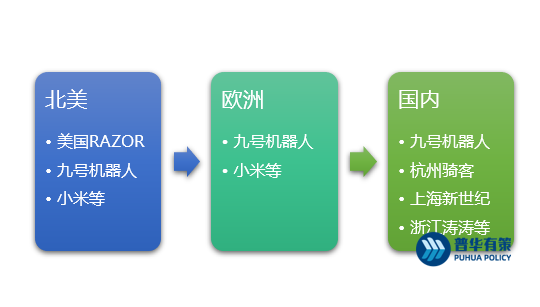 2-220522103051520.png 2-220522103051520.png