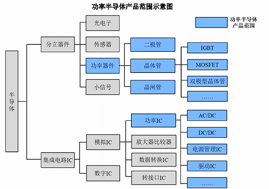 2020-2026年全球與中國功率半導(dǎo)體行業(yè)全景專項研究與發(fā)展趨勢分析報告(圖1)