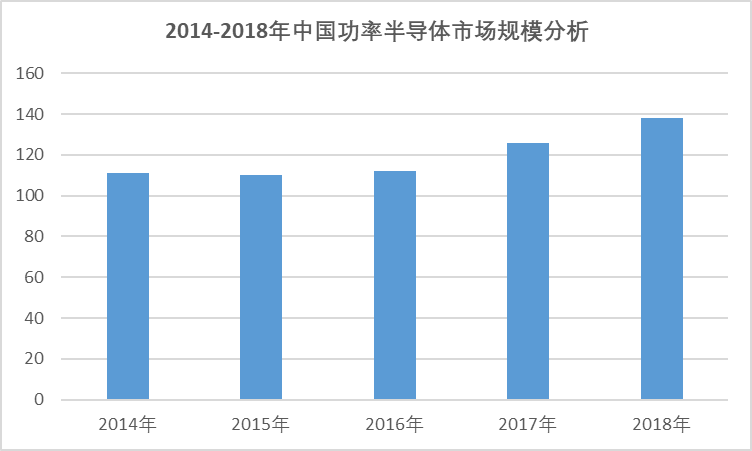 2020-2026年全球與中國功率半導(dǎo)體行業(yè)全景專項研究與發(fā)展趨勢分析報告(圖3)