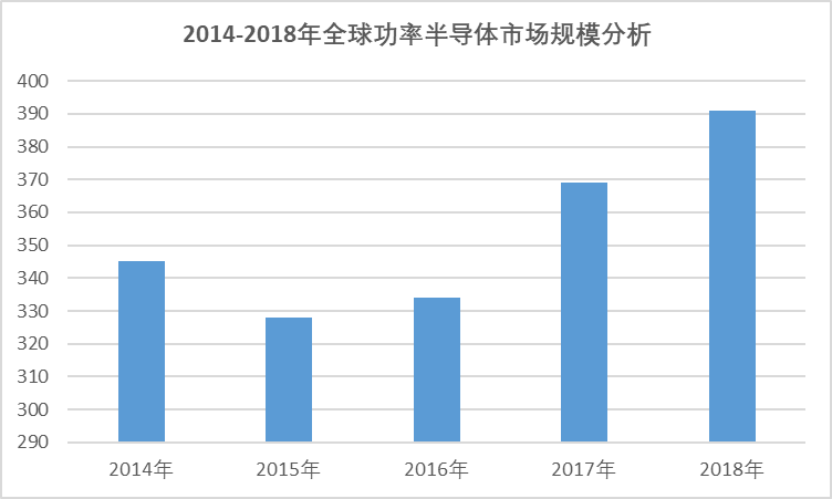 2020-2026年全球與中國功率半導(dǎo)體行業(yè)全景專項研究與發(fā)展趨勢分析報告(圖2)