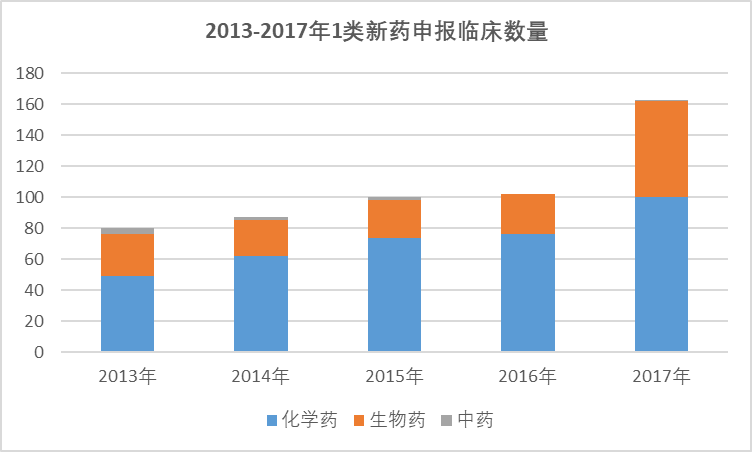 2020-2026年中國創(chuàng)新藥物行業(yè)發(fā)展現(xiàn)狀分析與投資前景預(yù)測報(bào)告(圖1)