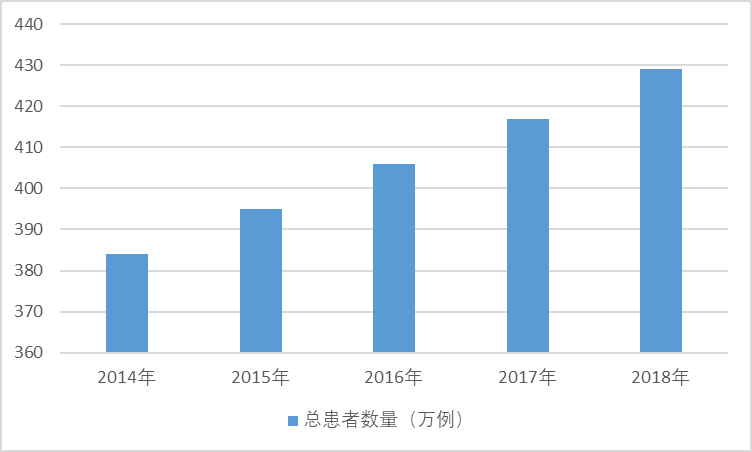2020-2026年中國靶向藥物行業(yè)發(fā)展現(xiàn)狀與前景投資預(yù)測(cè)報(bào)告(圖1)