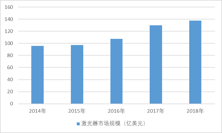 2020-2026年中國激光器行業(yè)專項調(diào)研與投資機(jī)會前景報告(圖1)