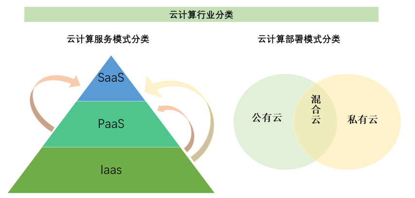 2020-2026年中國(guó)云計(jì)算行業(yè)全景調(diào)研及未來(lái)發(fā)展展望報(bào)告(圖1)